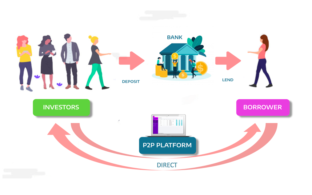 How to Use Peer-to-Peer Lending Platforms